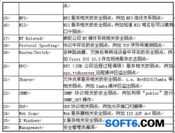 河西区政府信息网络系统安全解决方案与软件开发策略