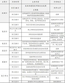 2018年国家网络安全宣传周 网络与信息安全软件开发的重要契机