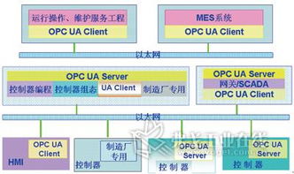 PLC软件技术的可持续发展与网络信息安全软件开发