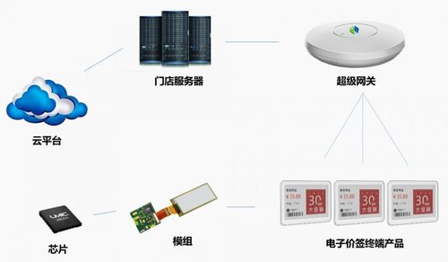 AIoT最优产品与解决方案榜发布 以安全开发叩开物联网商用大门