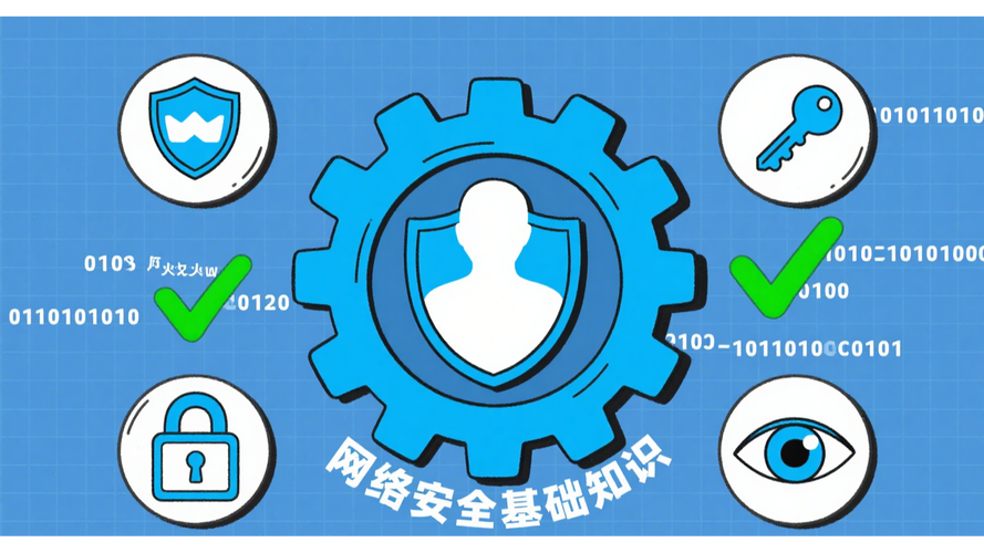 网络安全 必读核心笔记——网络与信息安全软件开发实践